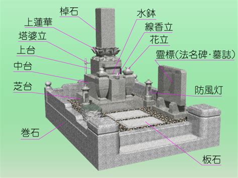 屋型墓|基礎知識＞お墓の形の基礎講座 